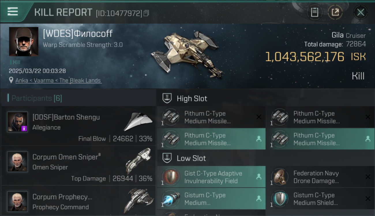 alt
