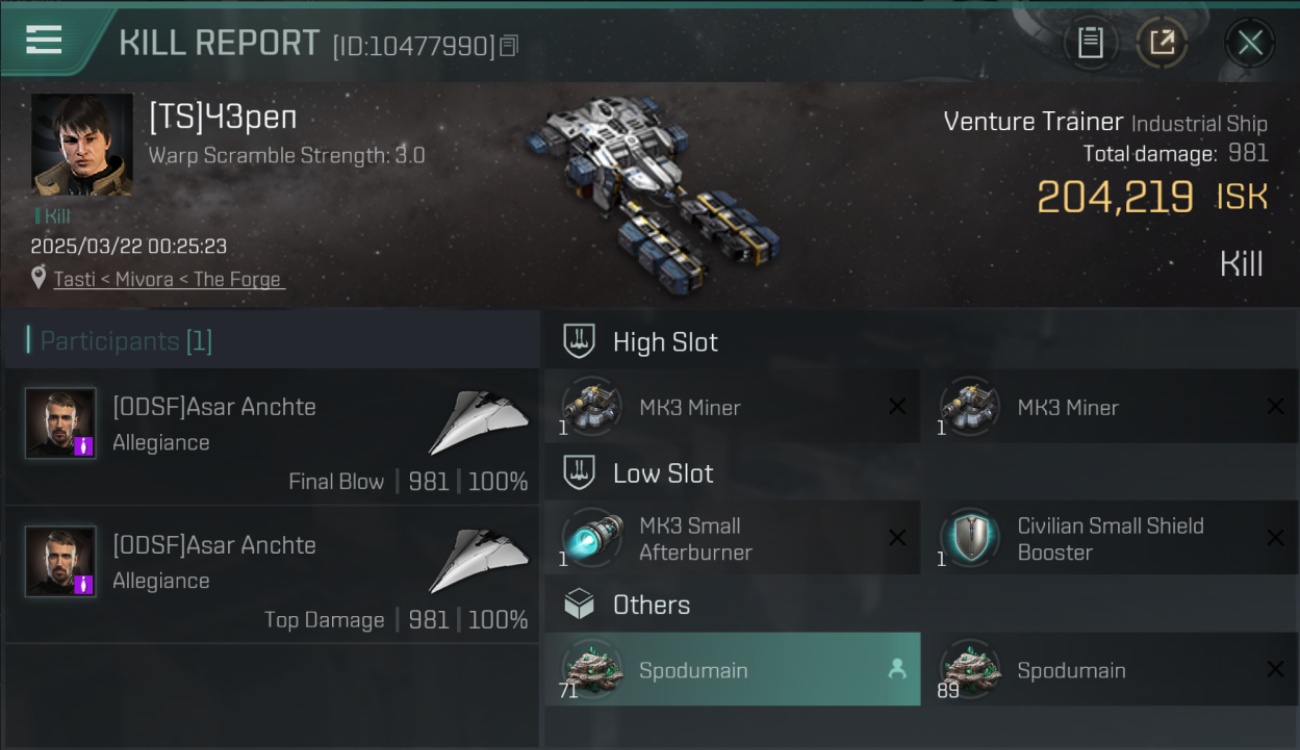 alt